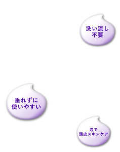 スカルプヴェイル フォーマーローション